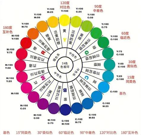 顏色代表的含義|色彩心理學:簡介,心理顏色,黑色,灰色,白色,海軍藍,褐色。